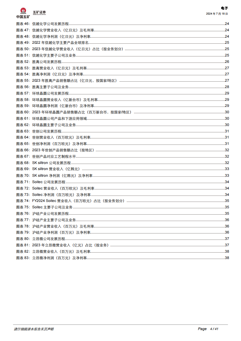 半导体硅片行业专题报告：半导体硅片景气度向好，国产厂商前景可期,半导体,国产,第4张