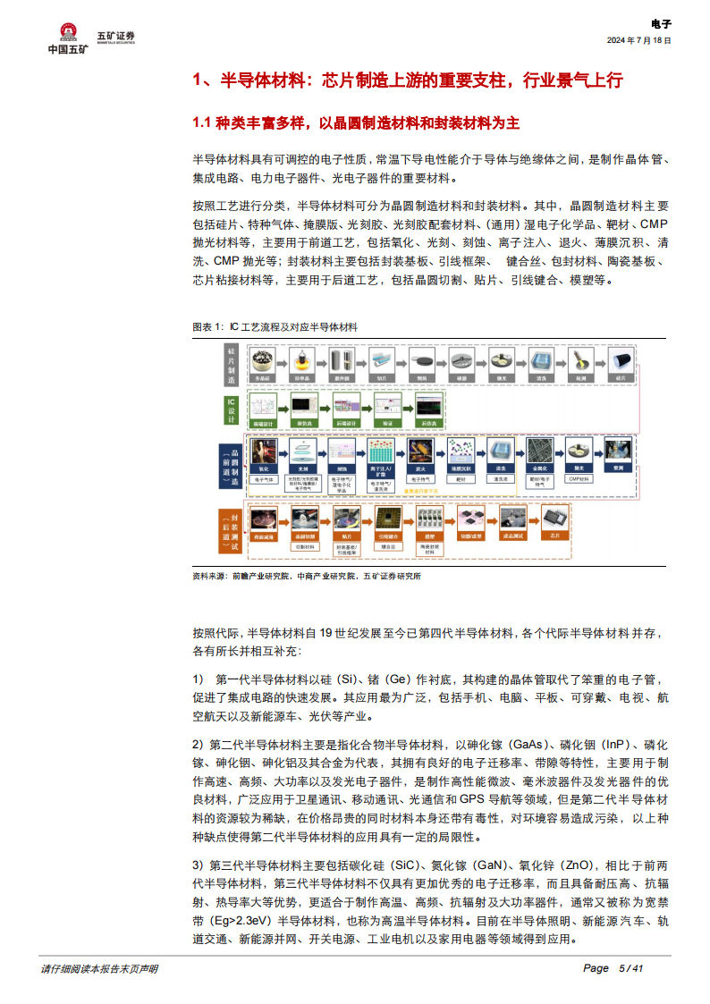 半导体硅片行业专题报告：半导体硅片景气度向好，国产厂商前景可期,半导体,国产,第5张