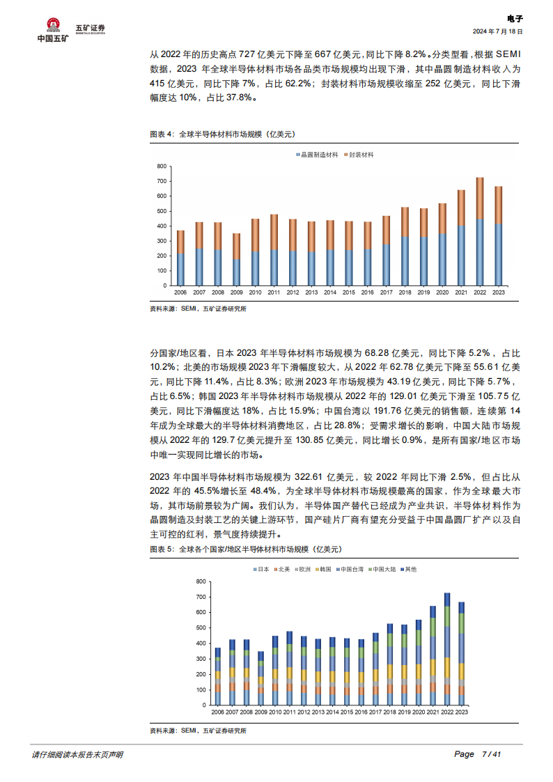 半导体硅片行业专题报告：半导体硅片景气度向好，国产厂商前景可期,半导体,国产,第7张