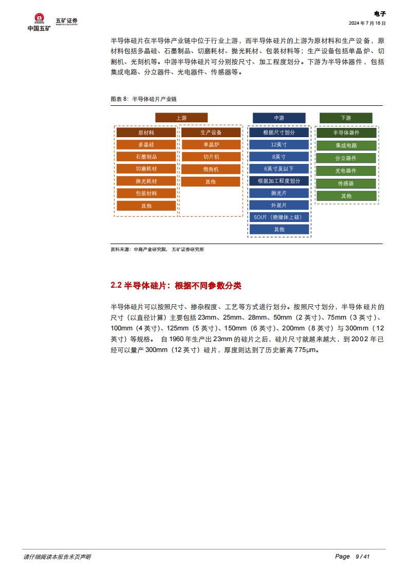 半导体硅片行业专题报告：半导体硅片景气度向好，国产厂商前景可期,半导体,国产,第9张