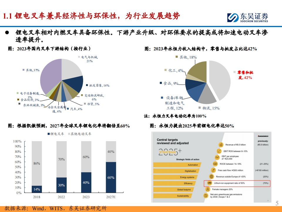 叉车行业出海专题：国产叉车锂电化、短交期优势可持续，看好出海份额提升与结构优化,叉车,国产,电动化,出海,第5张