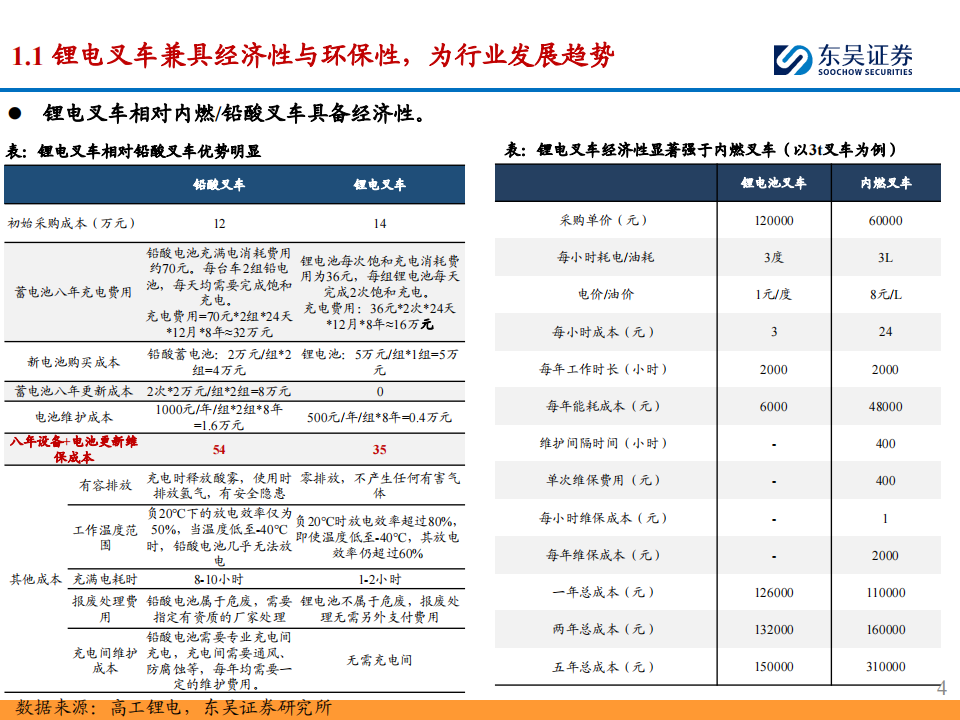 叉车行业出海专题：国产叉车锂电化、短交期优势可持续，看好出海份额提升与结构优化,叉车,国产,电动化,出海,第4张