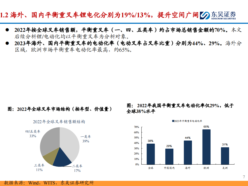 叉车行业出海专题：国产叉车锂电化、短交期优势可持续，看好出海份额提升与结构优化,叉车,国产,电动化,出海,第7张