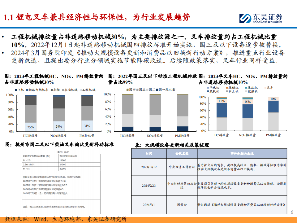 叉车行业出海专题：国产叉车锂电化、短交期优势可持续，看好出海份额提升与结构优化,叉车,国产,电动化,出海,第6张