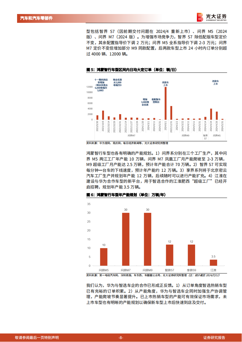 华为相关整车行业专题报告：先例可循，“新域”可否再塑标杆？,华为,第8张