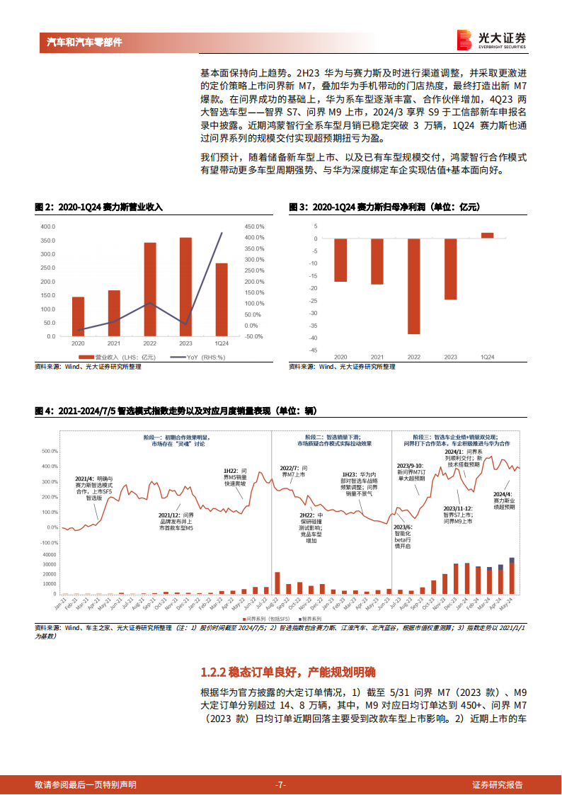 华为相关整车行业专题报告：先例可循，“新域”可否再塑标杆？,华为,第7张