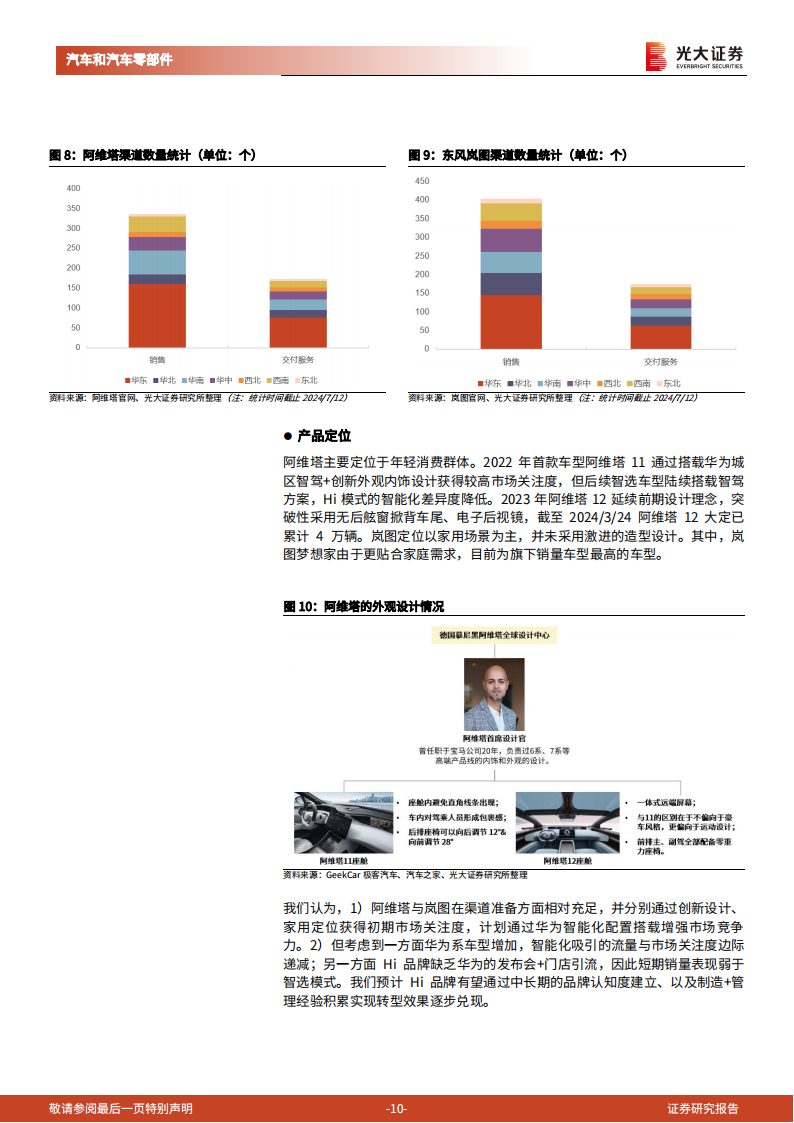 华为相关整车行业专题报告：先例可循，“新域”可否再塑标杆？,华为,第10张