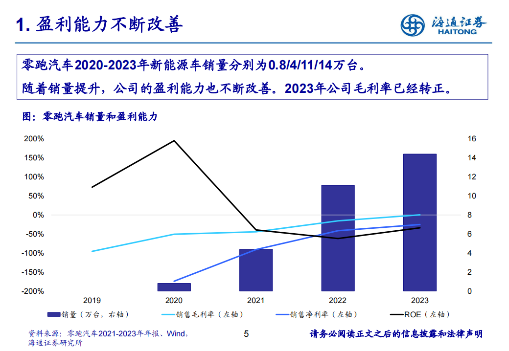 零跑汽车研究报告：厚积薄发，轻资产出海加速推进,零跑汽车,出海,新能源汽车,第5张