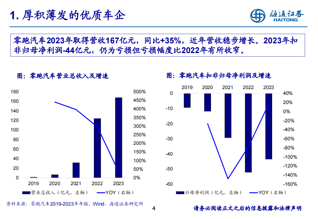 零跑汽车研究报告：厚积薄发，轻资产出海加速推进,零跑汽车,出海,新能源汽车,第4张