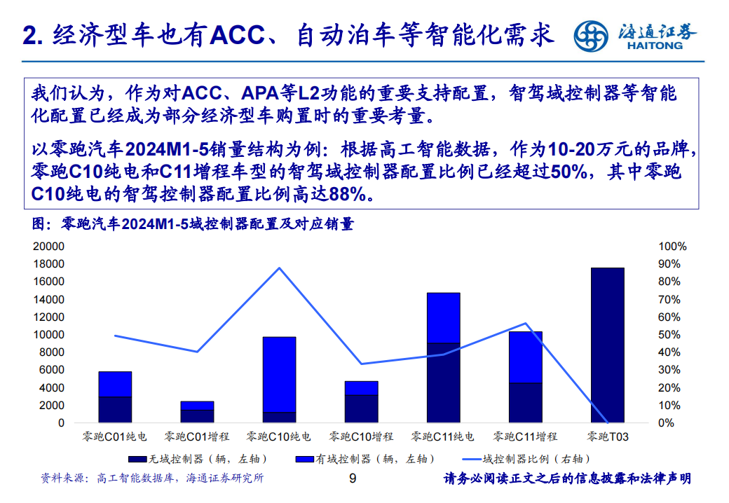 零跑汽车研究报告：厚积薄发，轻资产出海加速推进,零跑汽车,出海,新能源汽车,第9张