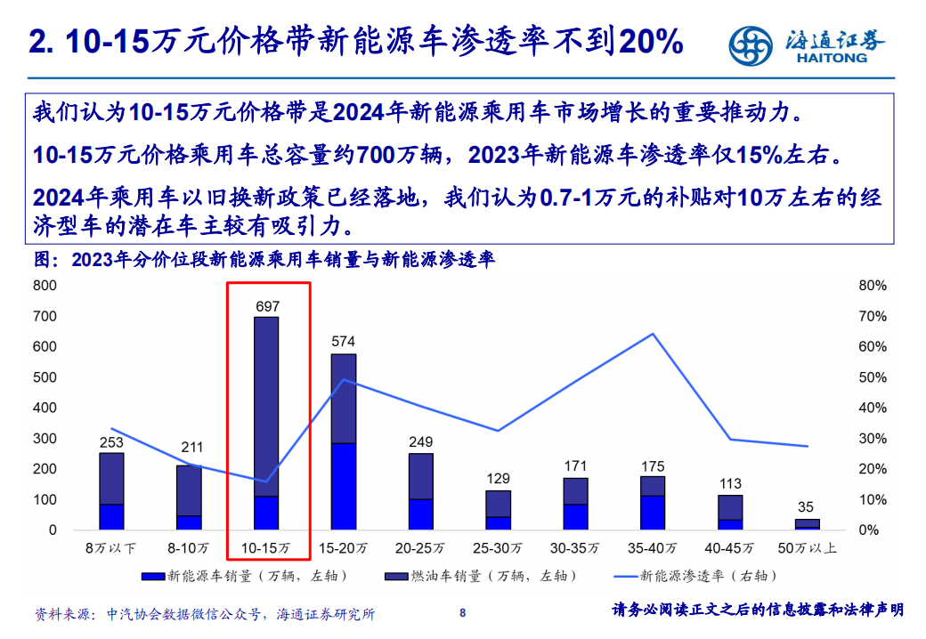 零跑汽车研究报告：厚积薄发，轻资产出海加速推进,零跑汽车,出海,新能源汽车,第8张