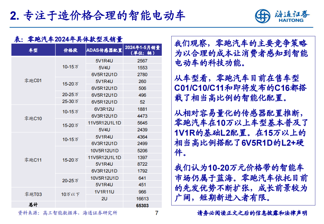 零跑汽车研究报告：厚积薄发，轻资产出海加速推进,零跑汽车,出海,新能源汽车,第7张