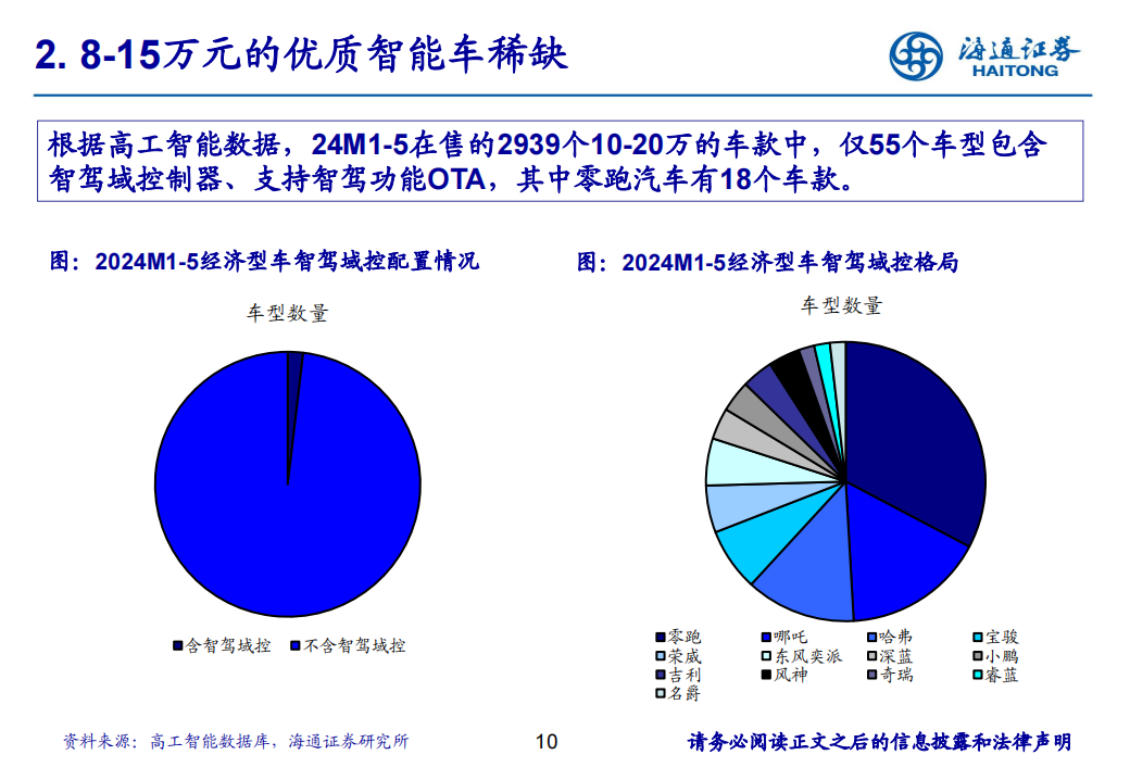 零跑汽车研究报告：厚积薄发，轻资产出海加速推进,零跑汽车,出海,新能源汽车,第10张