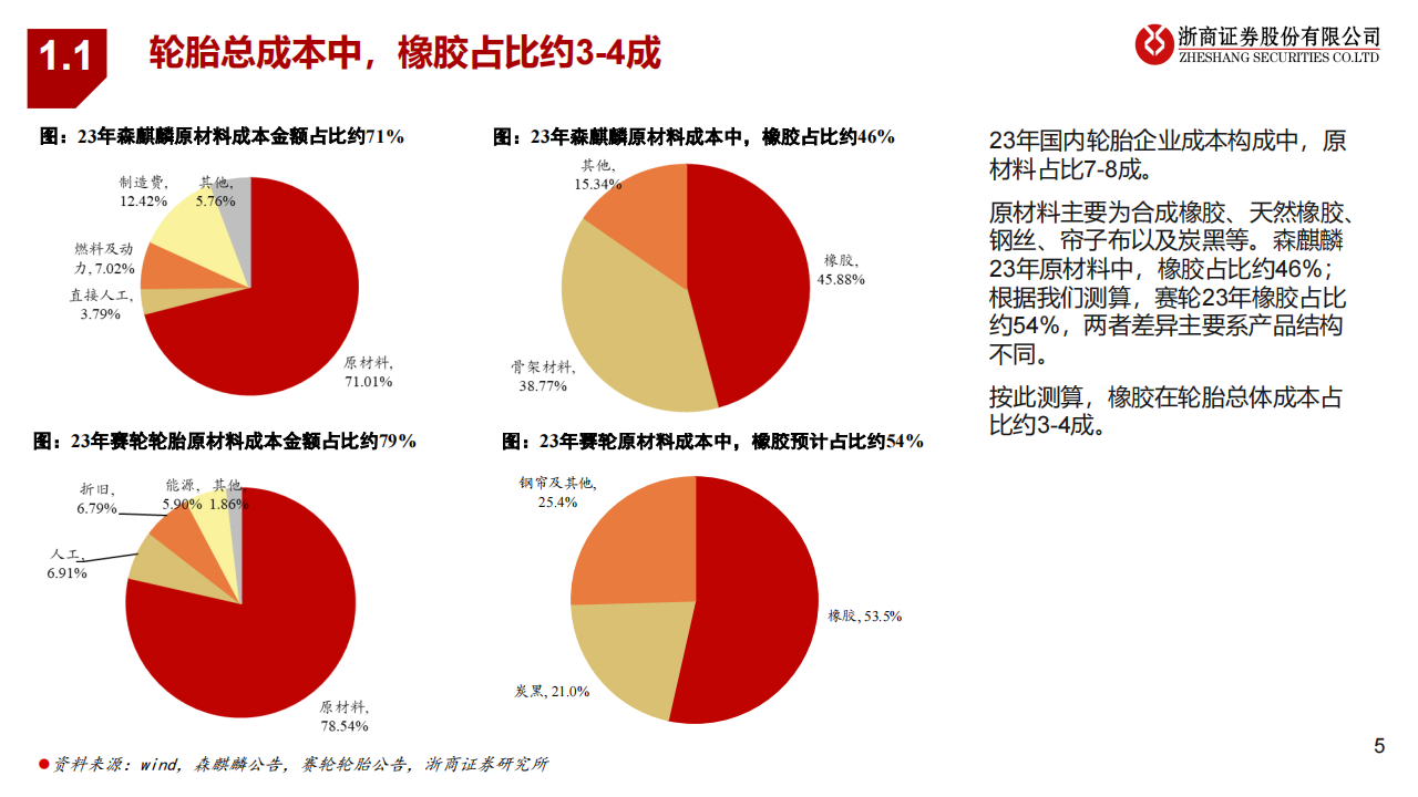 轮胎行业分析：原材料回落、海运费松动，景气有望延续,轮胎,汽车,第5张