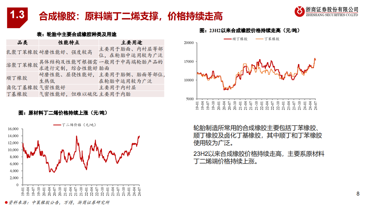 轮胎行业分析：原材料回落、海运费松动，景气有望延续,轮胎,汽车,第8张