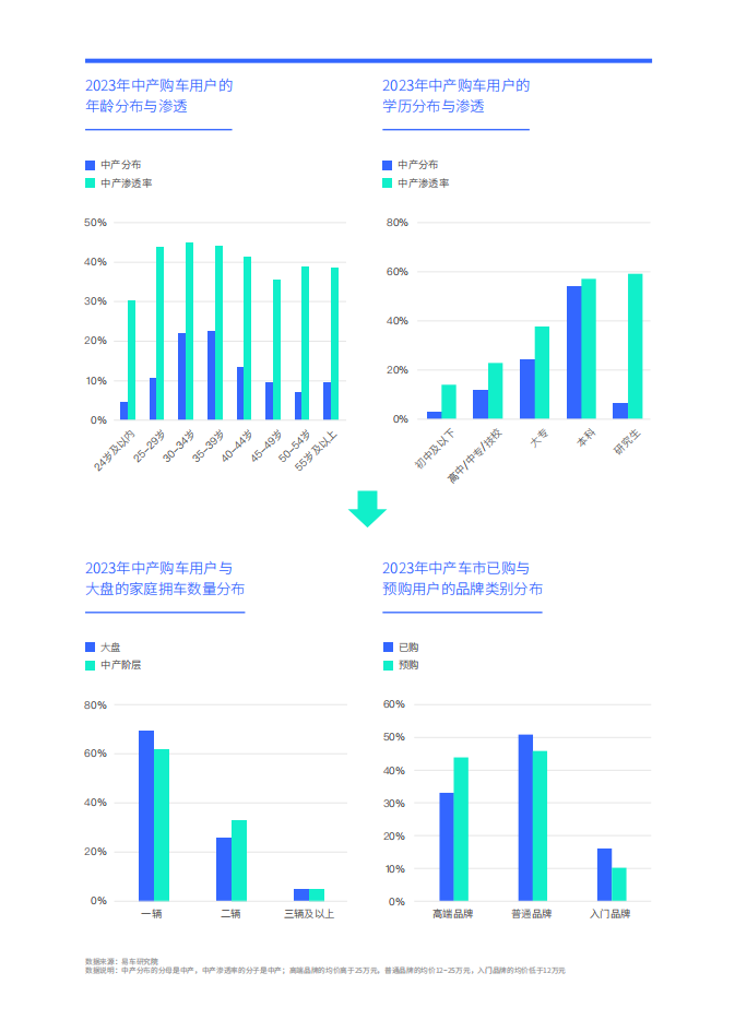 汽车行业中产车市洞察报告（2024版）：中产车市正上演“中德大决战”,汽车,第9张