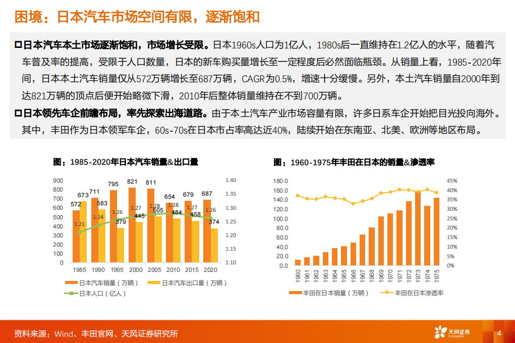 汽车行业专题报告：复盘日系出海东南亚，对比亚迪出海的思考与启发,汽车,比亚迪,第4张