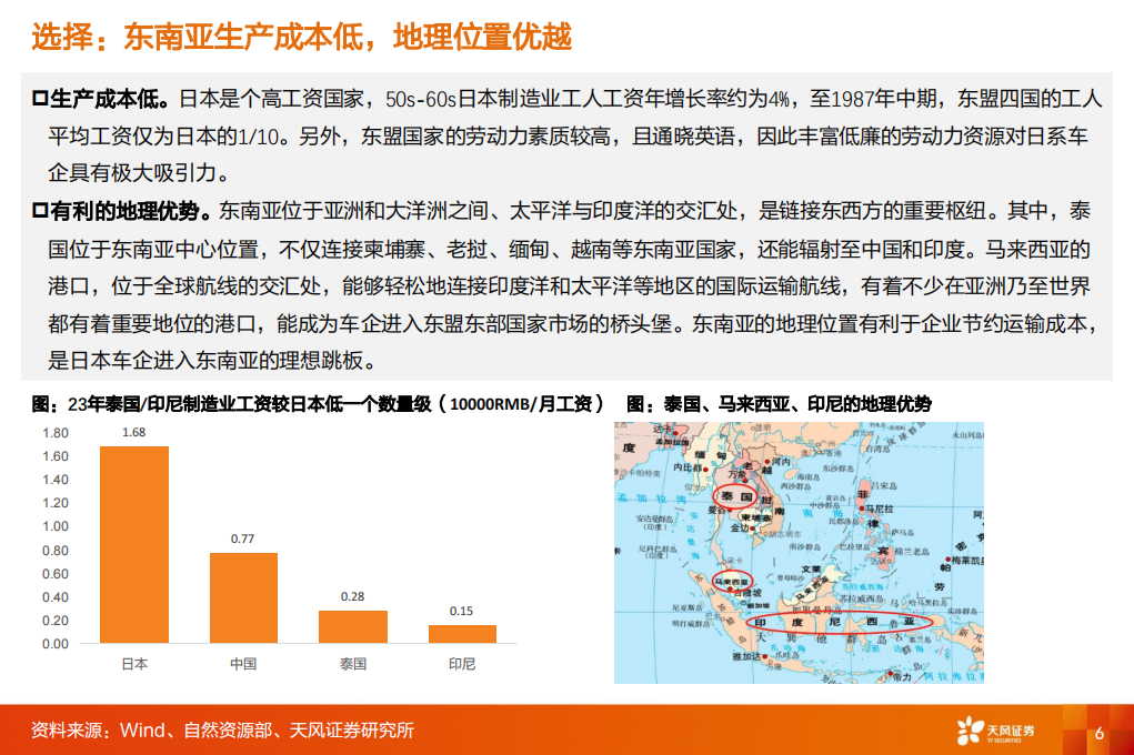 汽车行业专题报告：复盘日系出海东南亚，对比亚迪出海的思考与启发,汽车,比亚迪,第6张