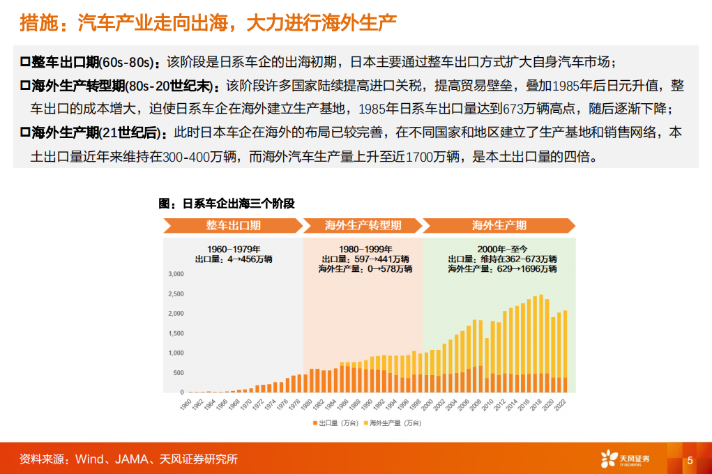 汽车行业专题报告：复盘日系出海东南亚，对比亚迪出海的思考与启发,汽车,比亚迪,第5张