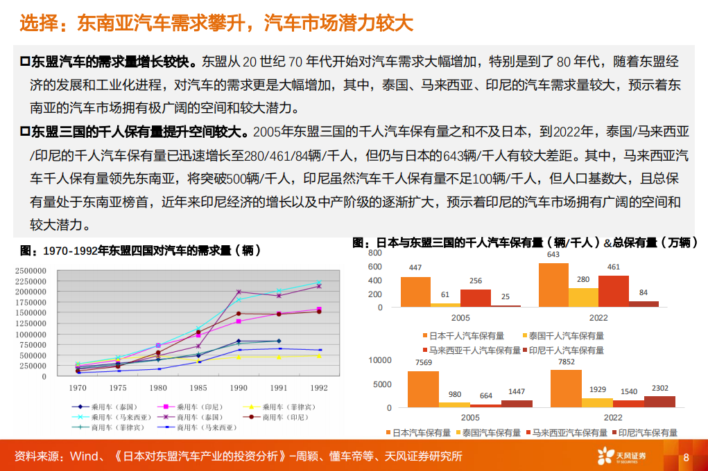 汽车行业专题报告：复盘日系出海东南亚，对比亚迪出海的思考与启发,汽车,比亚迪,第8张