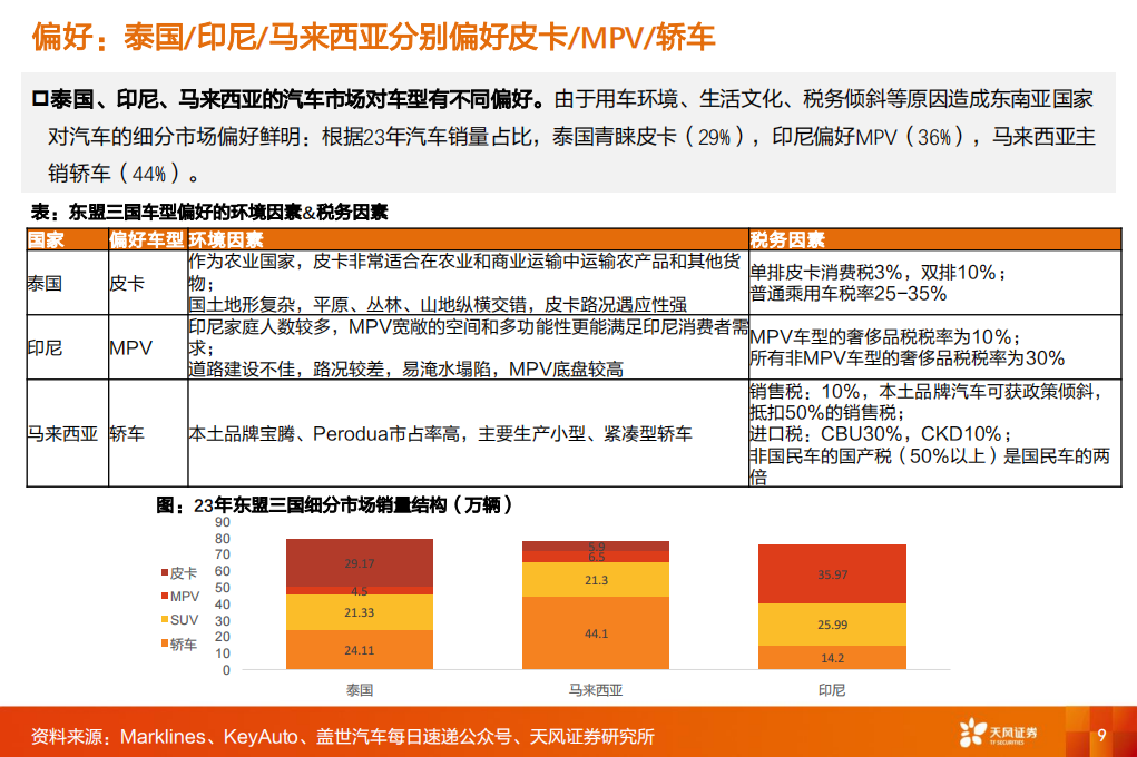 汽车行业专题报告：复盘日系出海东南亚，对比亚迪出海的思考与启发,汽车,比亚迪,第9张