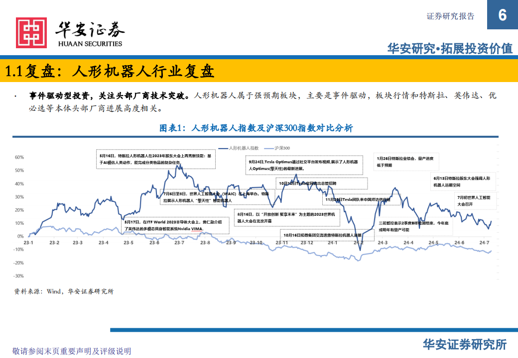 人形机器人行业专题报告：产业化渐行渐近，未来前景广阔,人形机器人,人工智能,第6张