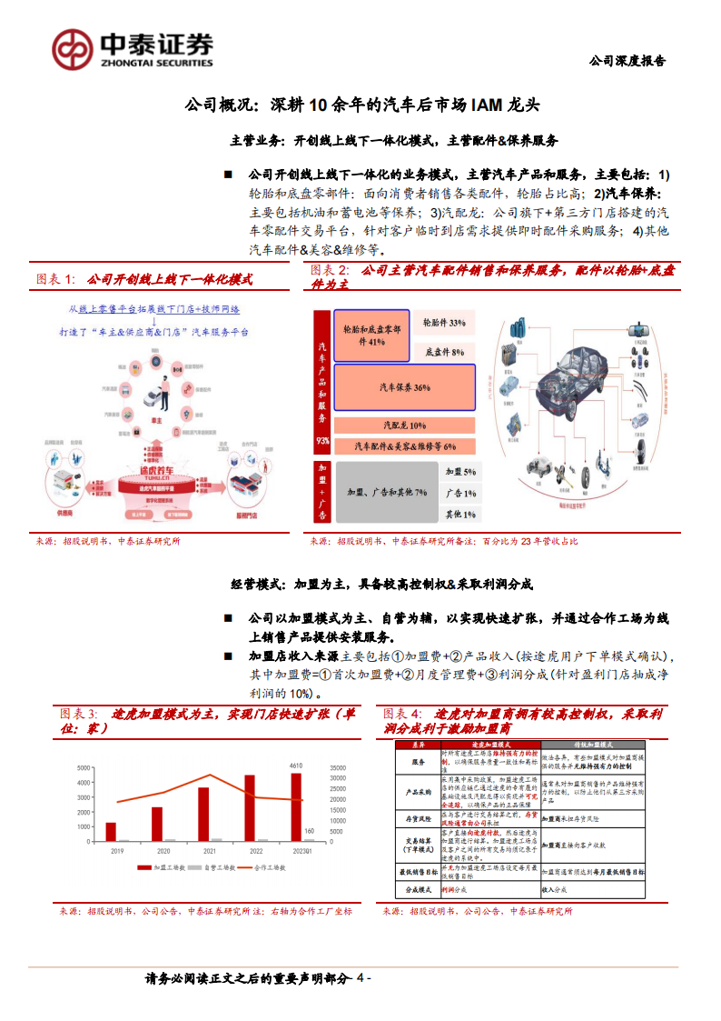 途虎养车研究报告：汽车后市场IAM龙头，市场开拓&业务结构优化促量利齐升,途虎养车,汽车,后市场,IAM,第4张