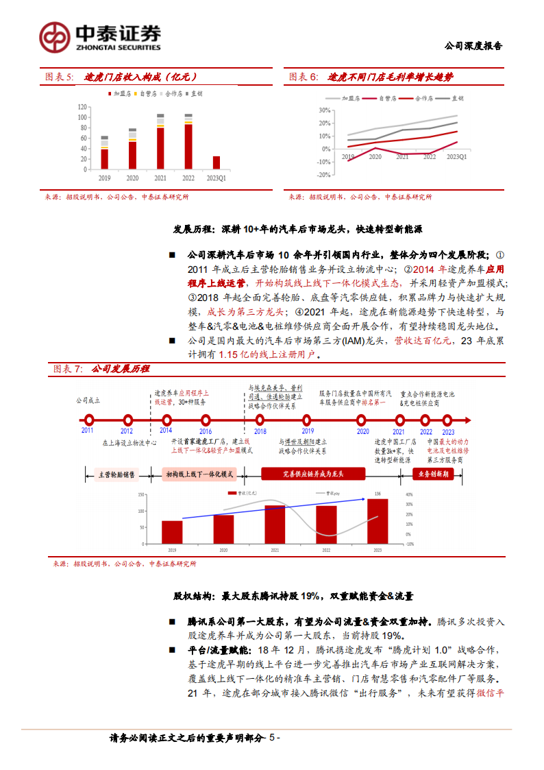 途虎养车研究报告：汽车后市场IAM龙头，市场开拓&业务结构优化促量利齐升,途虎养车,汽车,后市场,IAM,第5张