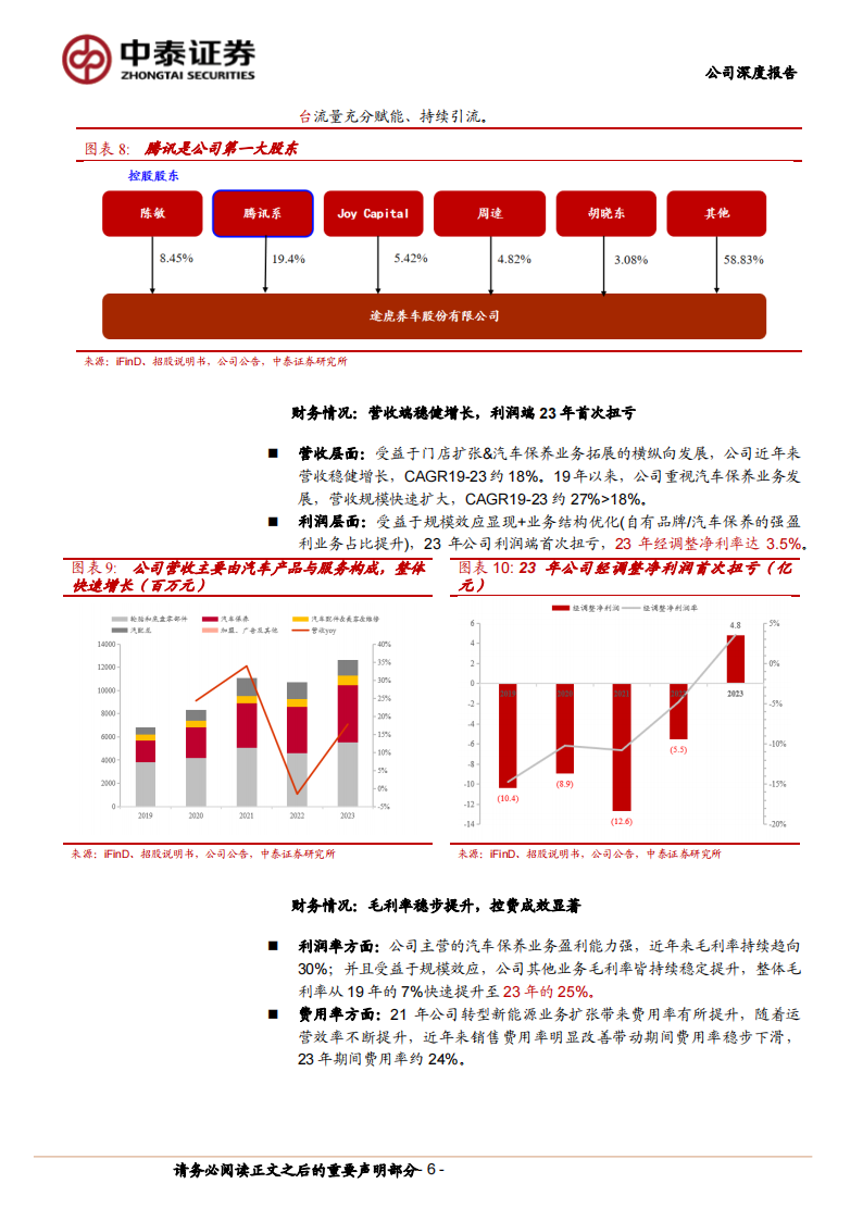 途虎养车研究报告：汽车后市场IAM龙头，市场开拓&业务结构优化促量利齐升,途虎养车,汽车,后市场,IAM,第6张