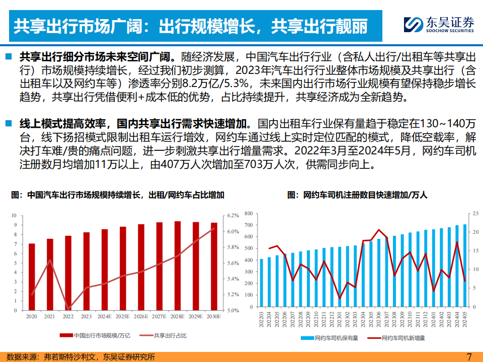 智能汽车行业专题报告：Robotaxi风起，产业正循环时代加速到来,智能汽车,Robotaxi,智能化,第7张