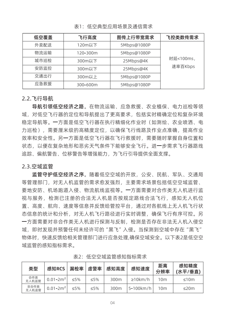 2024低空智联网行业技术体系白皮书,低空经济,通信,第7张