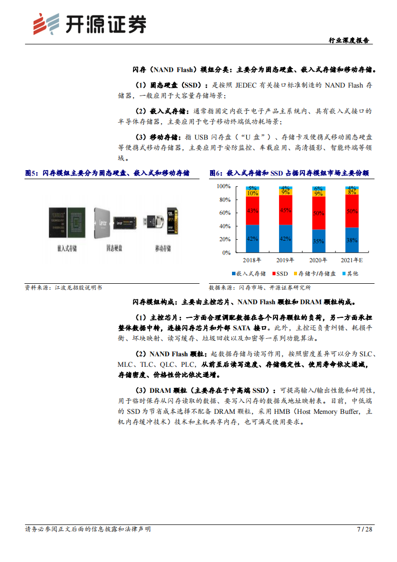 半导体行业存储板块跟踪报告（九）：周期复苏叠加AI拉动，存储模组行情有望渐行渐盛,半导体,人工智能,第7张