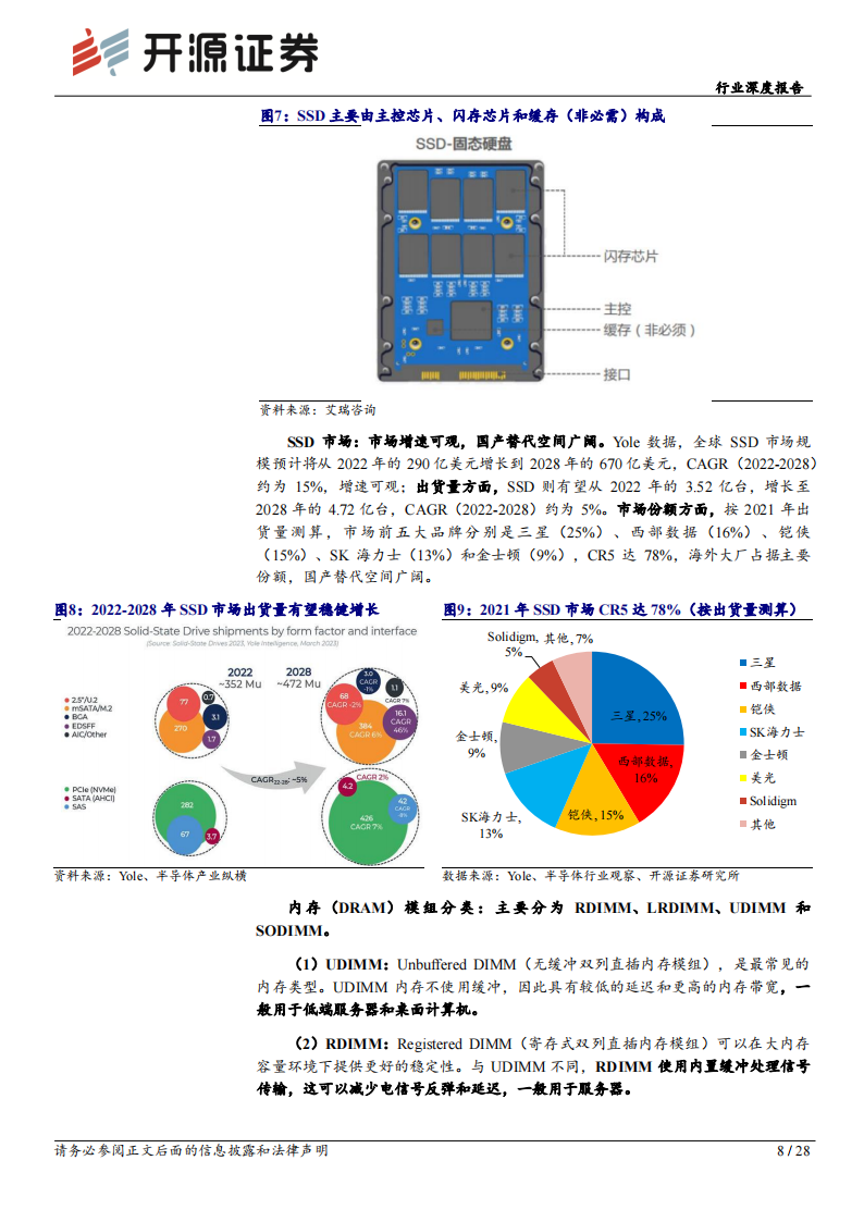 半导体行业存储板块跟踪报告（九）：周期复苏叠加AI拉动，存储模组行情有望渐行渐盛,半导体,人工智能,第8张