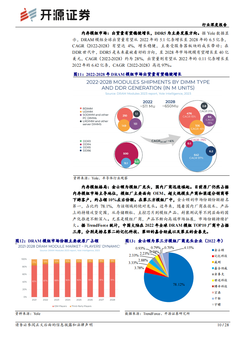 半导体行业存储板块跟踪报告（九）：周期复苏叠加AI拉动，存储模组行情有望渐行渐盛,半导体,人工智能,第10张