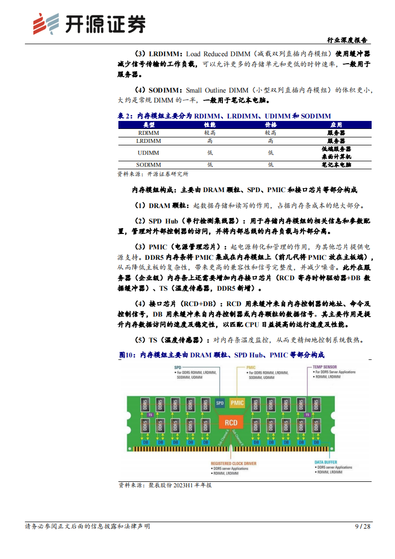 半导体行业存储板块跟踪报告（九）：周期复苏叠加AI拉动，存储模组行情有望渐行渐盛,半导体,人工智能,第9张