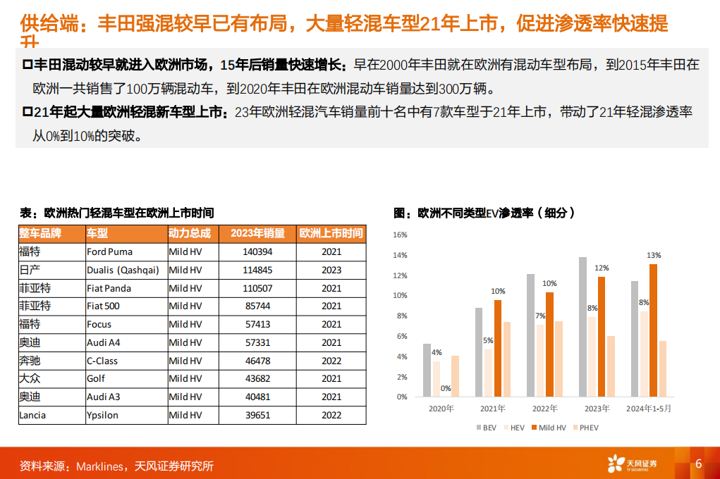 比亚迪出海专题分析：欧洲放量路径几何？,比亚迪,出海,第6张