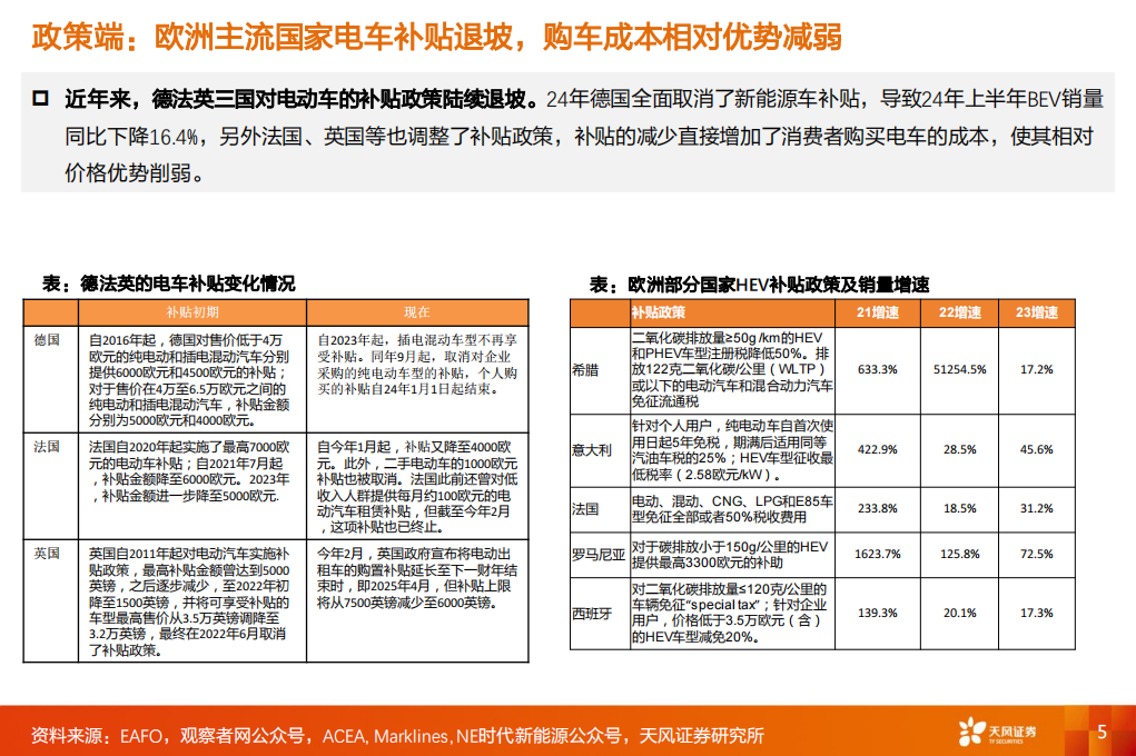 比亚迪出海专题分析：欧洲放量路径几何？,比亚迪,出海,第5张