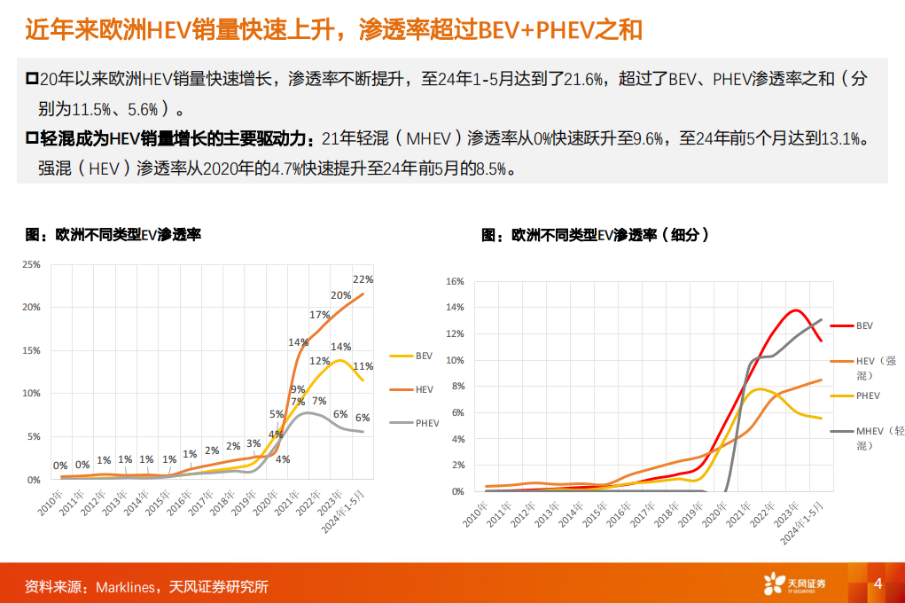 比亚迪出海专题分析：欧洲放量路径几何？,比亚迪,出海,第4张