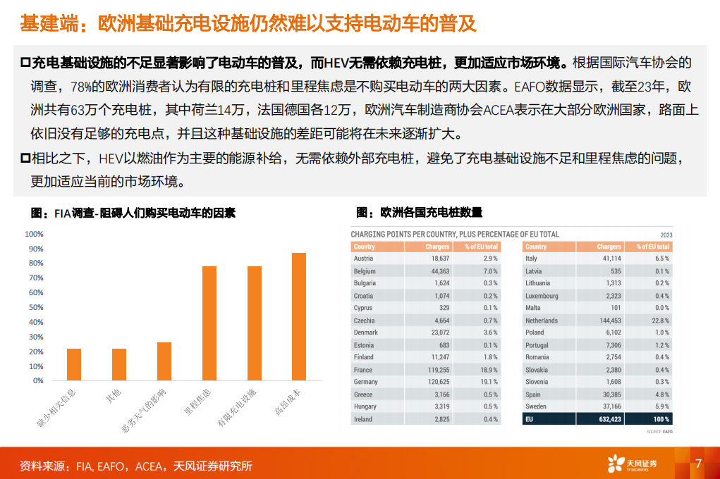 比亚迪出海专题分析：欧洲放量路径几何？,比亚迪,出海,第7张