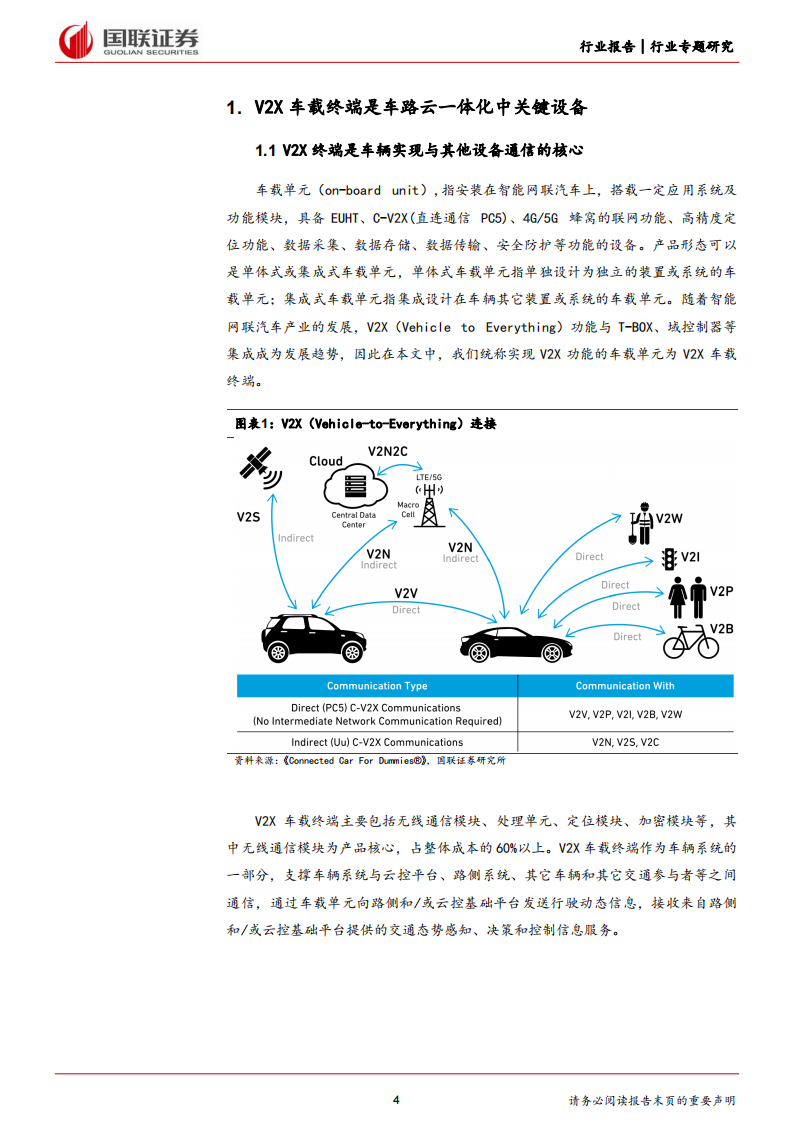 车路云一体化专题报告：V2X车载终端篇,车路云一体化,V2X,车联网,第4张