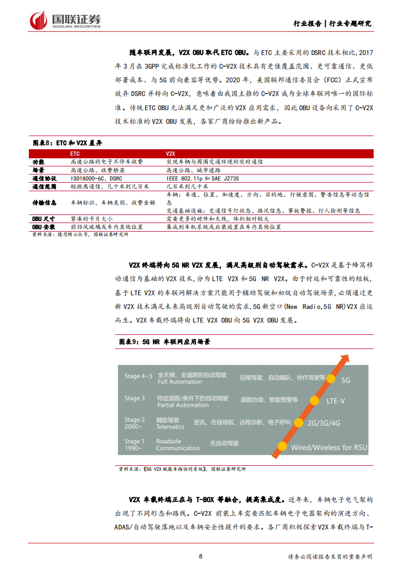 车路云一体化专题报告：V2X车载终端篇,车路云一体化,V2X,车联网,第8张