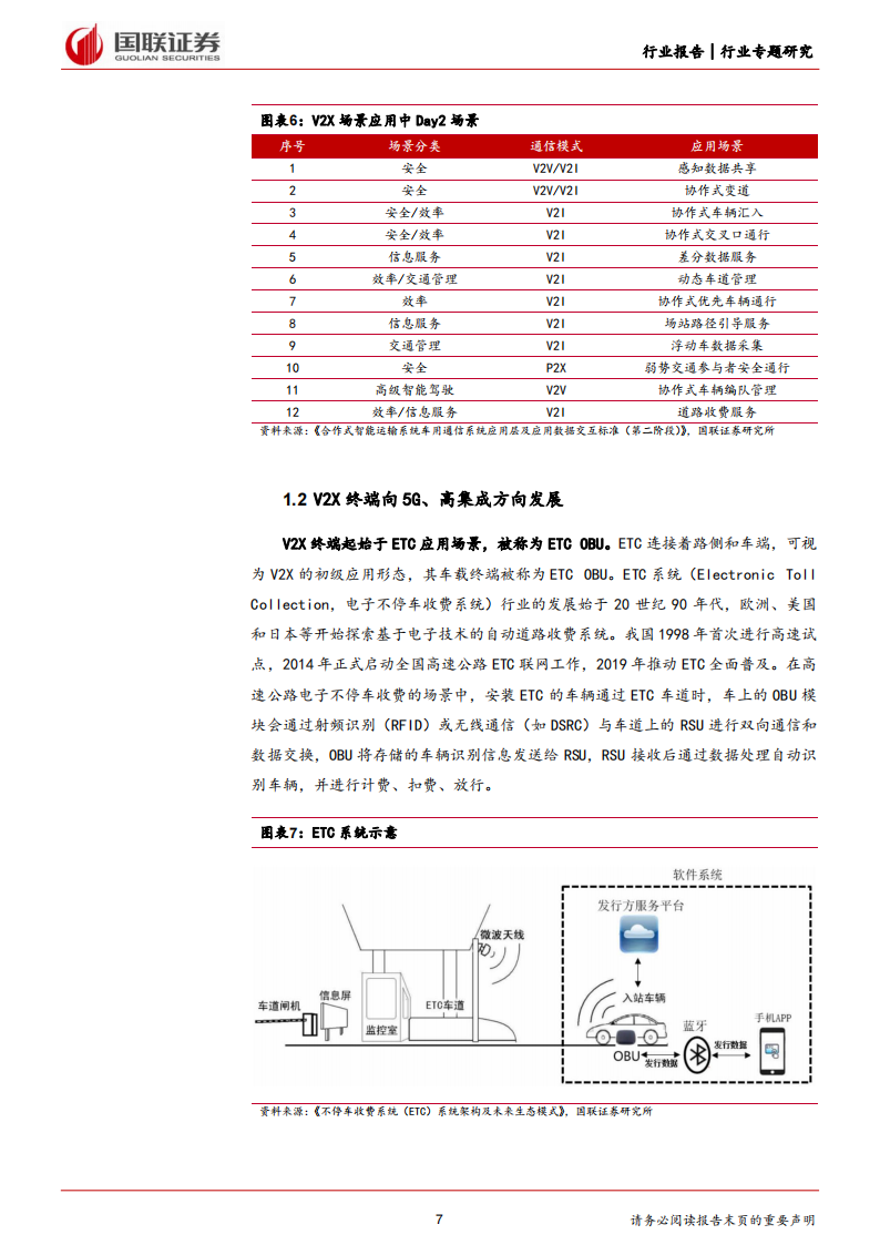 车路云一体化专题报告：V2X车载终端篇,车路云一体化,V2X,车联网,第7张