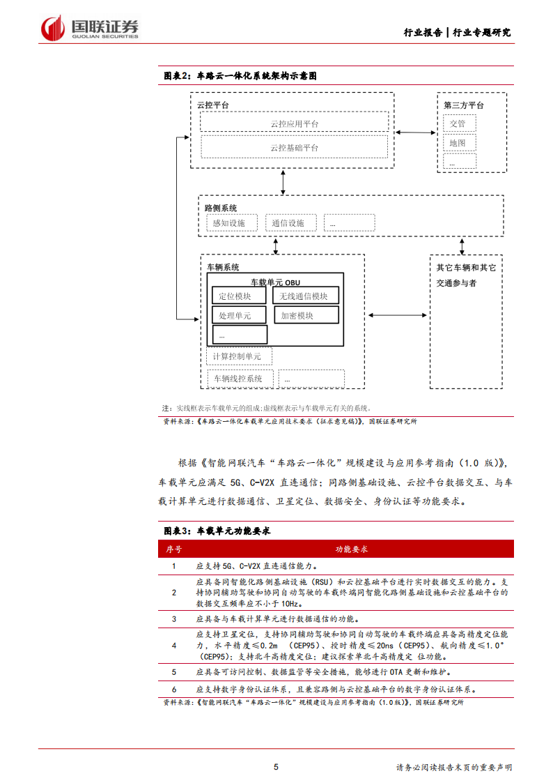 车路云一体化专题报告：V2X车载终端篇,车路云一体化,V2X,车联网,第5张