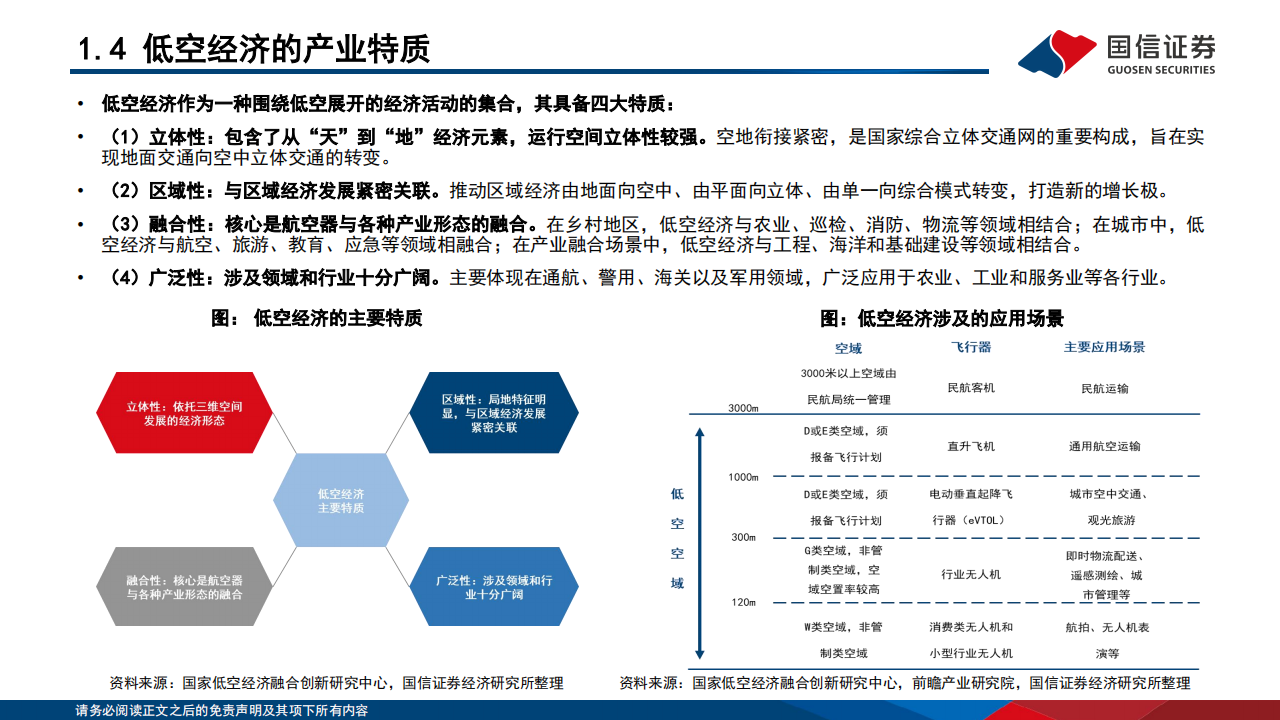 低空经济主题投资研究：聚势而飞,第7张