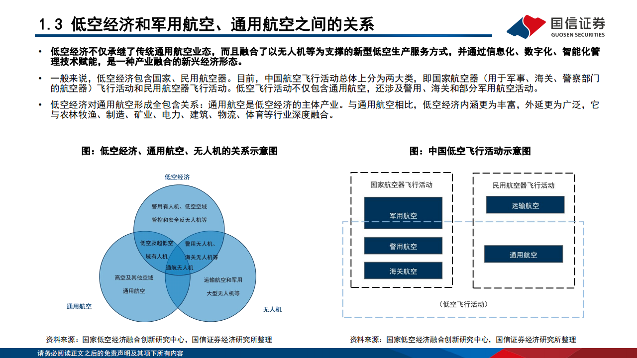 低空经济主题投资研究：聚势而飞,第6张