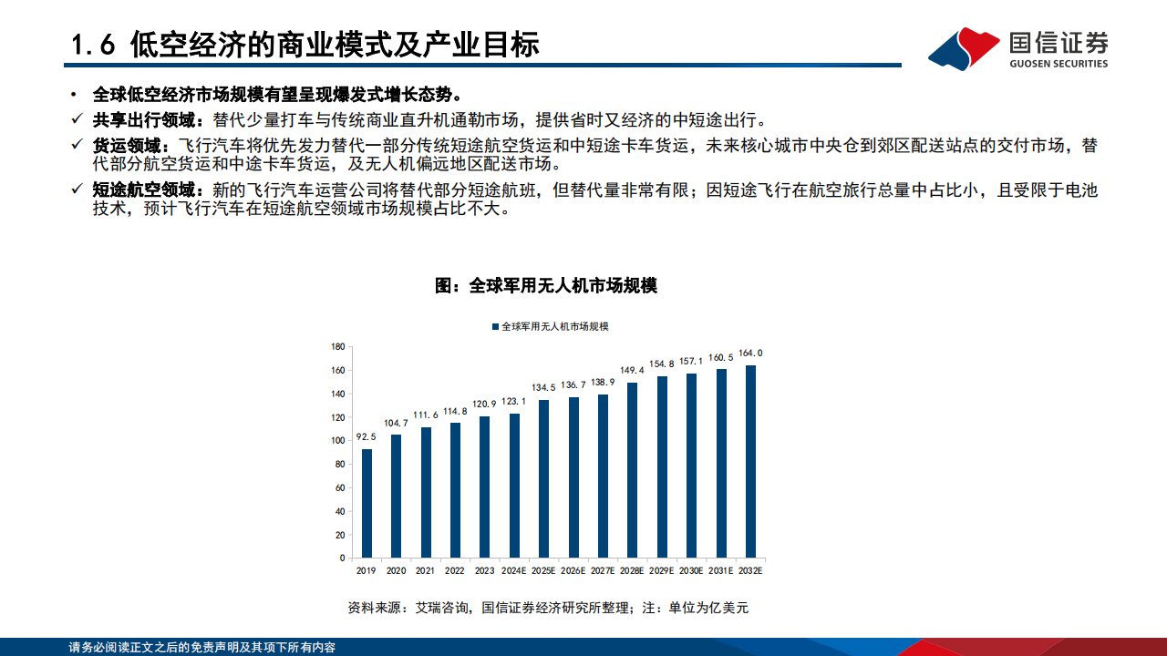 低空经济主题投资研究：聚势而飞,第9张