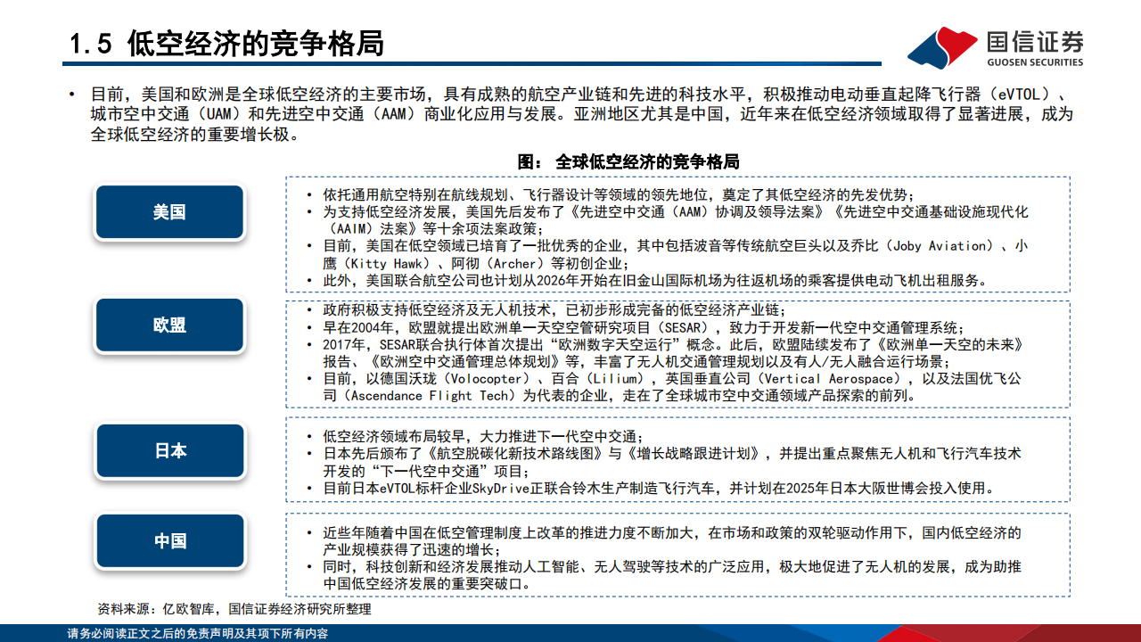 低空经济主题投资研究：聚势而飞,第8张