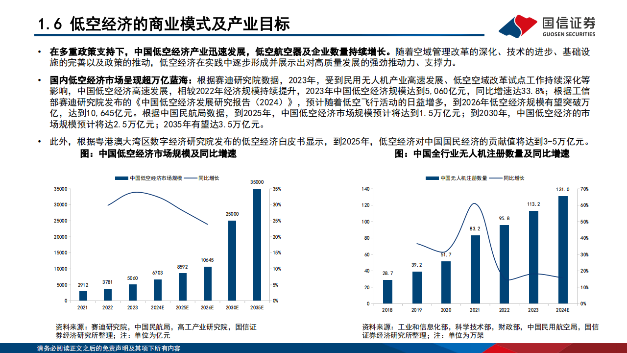 低空经济主题投资研究：聚势而飞,第10张