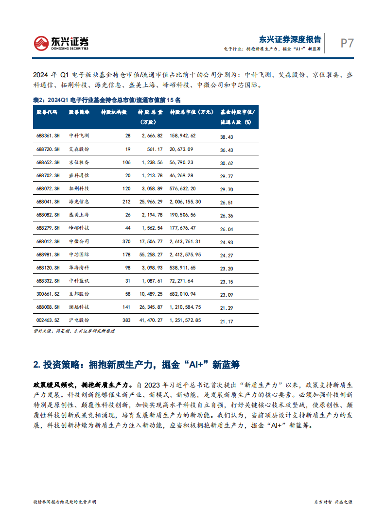 电子行业2024年半年度投资展望：拥抱新质生产力，掘金“AI+”新蓝筹,电子,人工智能,第7张