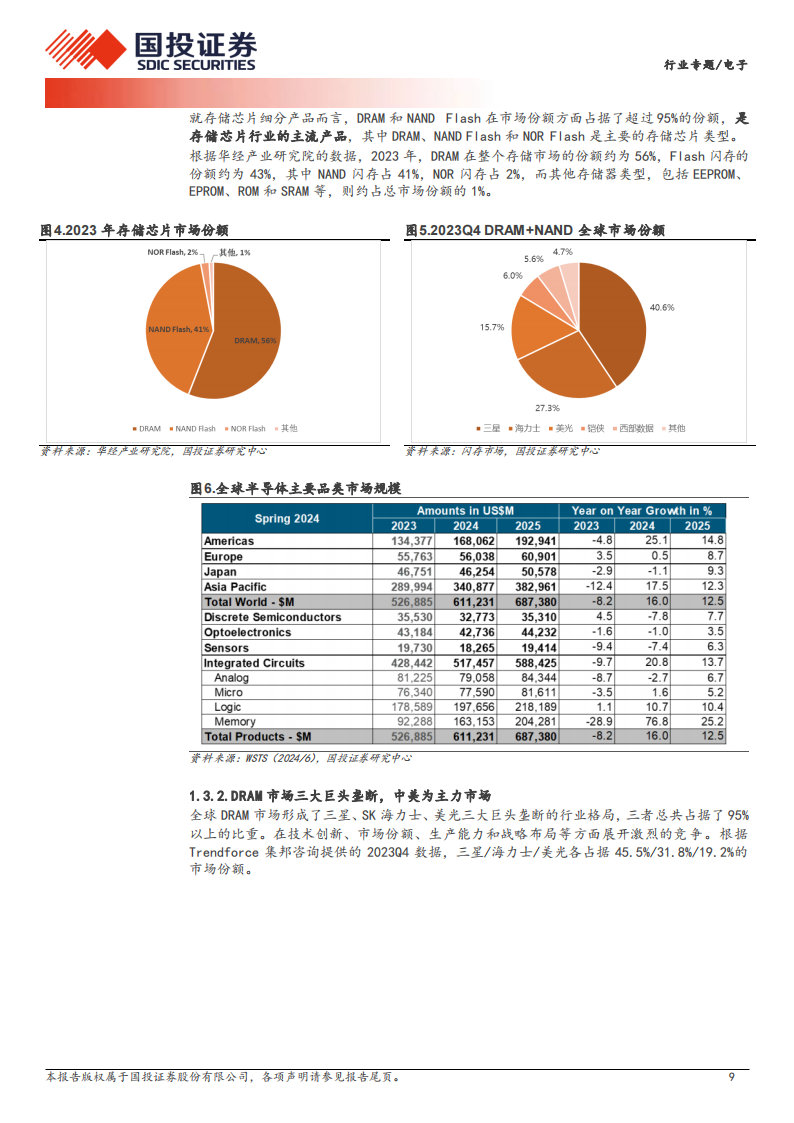 电子行业专题：存储行业景气度持续上行，深度受益生成式AI产业浪潮,电子,人工智能,第9张